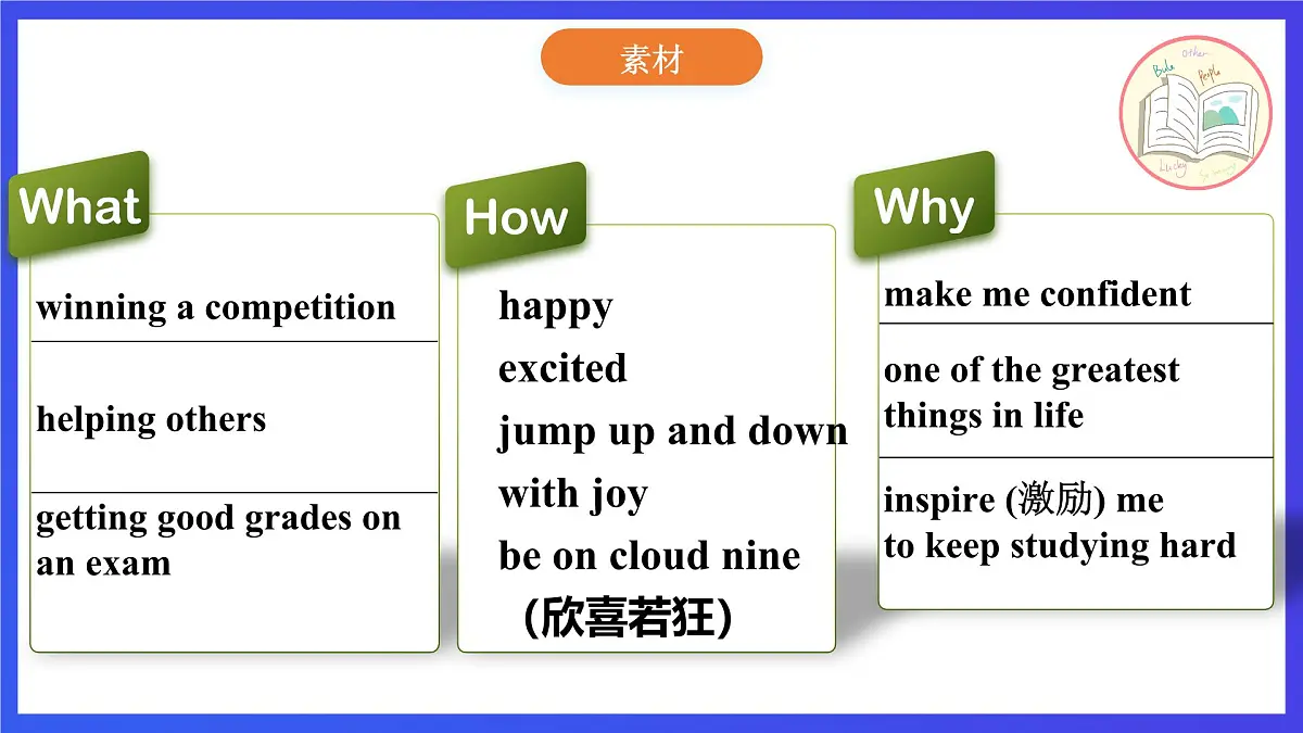 【公开课】人教新目标(Go for it)版英语九年级全册 Unit 11《Sad movies make me cry.》SectionB 3a-selfcheck写作优质课件第6页
