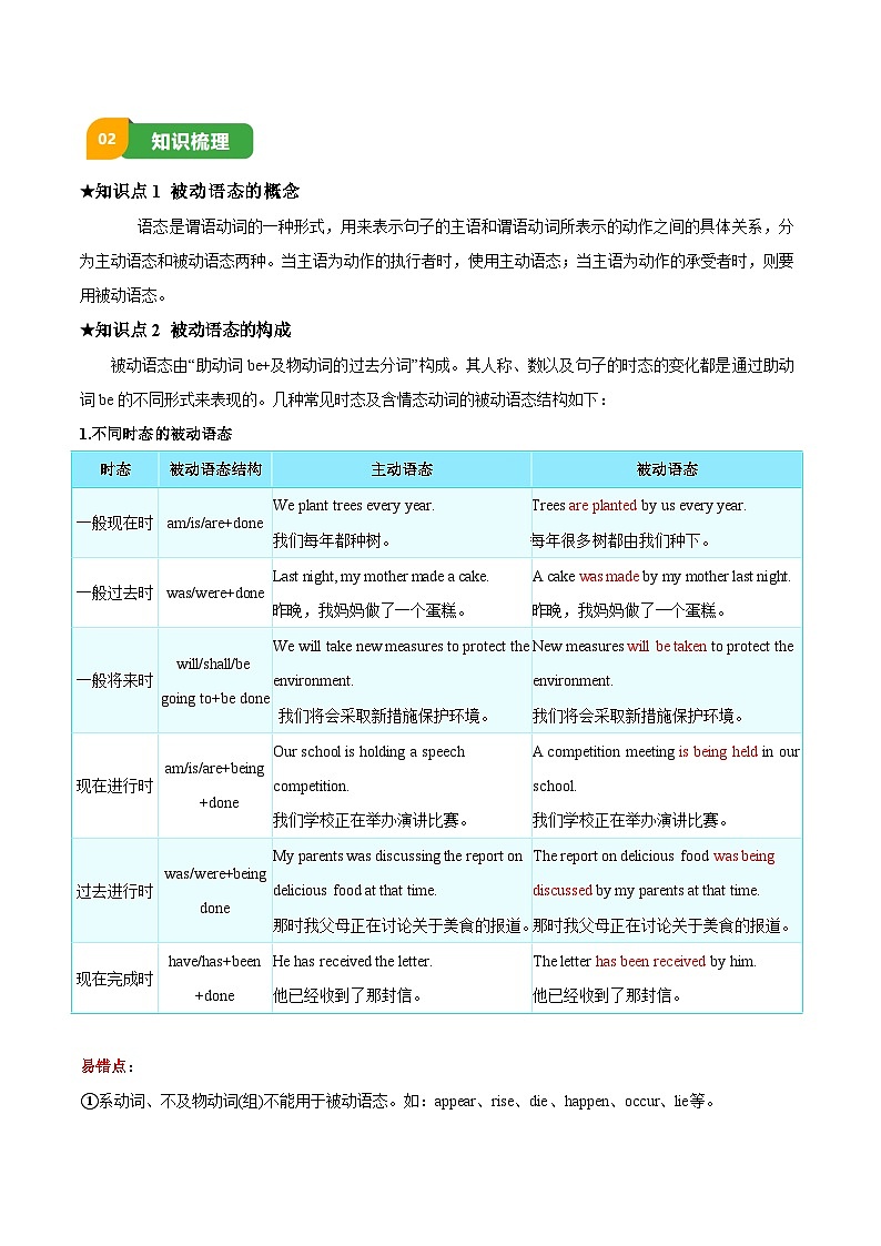 专题09 被动语态(原卷版)第2页