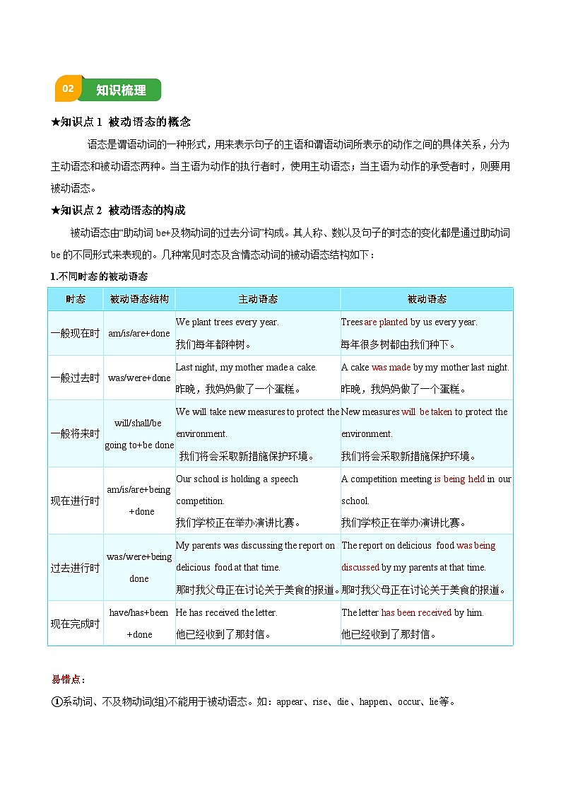 专题09 被动语态(解析版)第2页