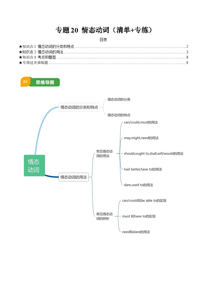 专题20 情态动词(清单+专练)(解析版)第1页