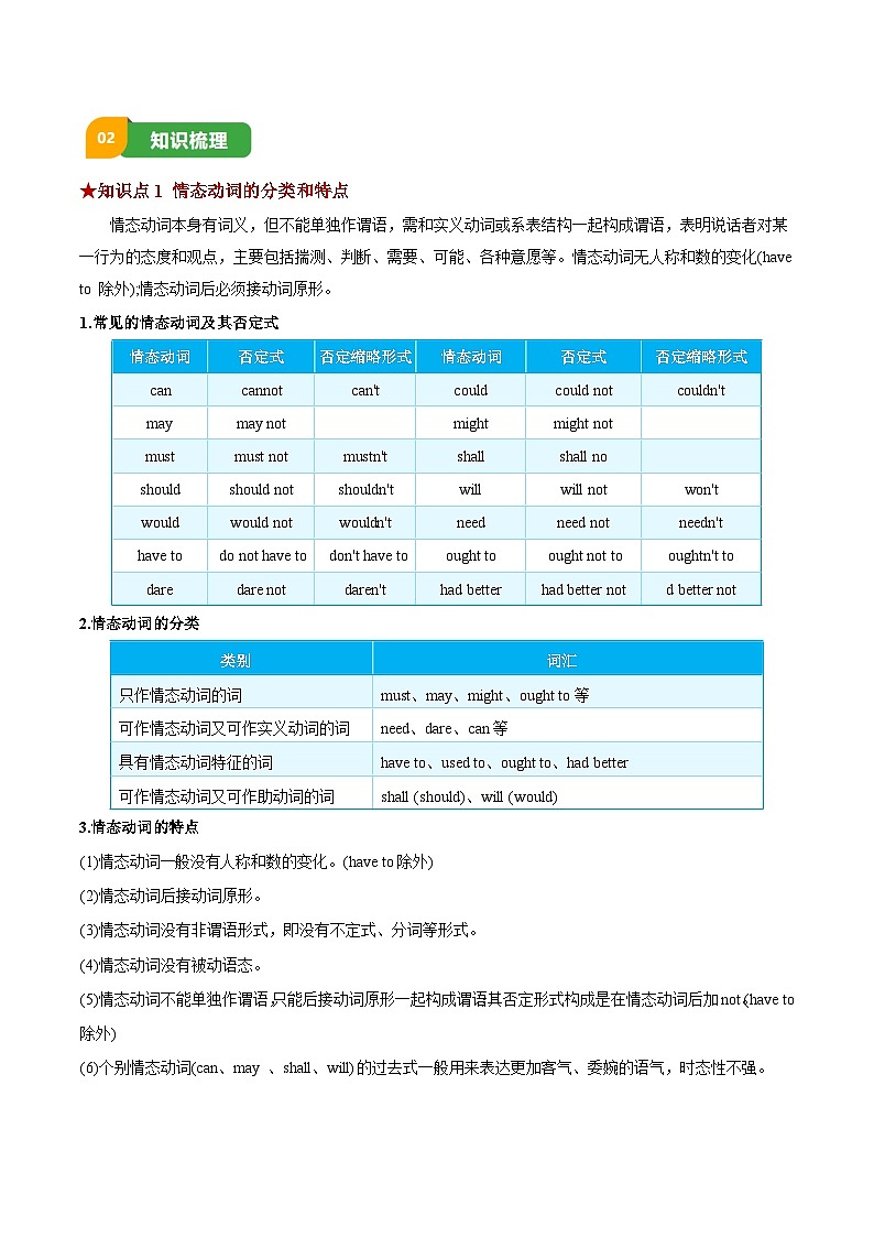 专题20 情态动词(清单+专练)(解析版)第2页