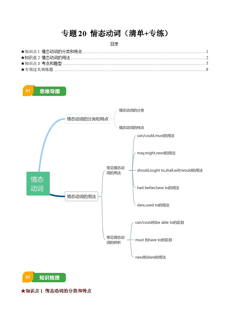 专题20 情态动词(清单+专练)(原卷版)第1页