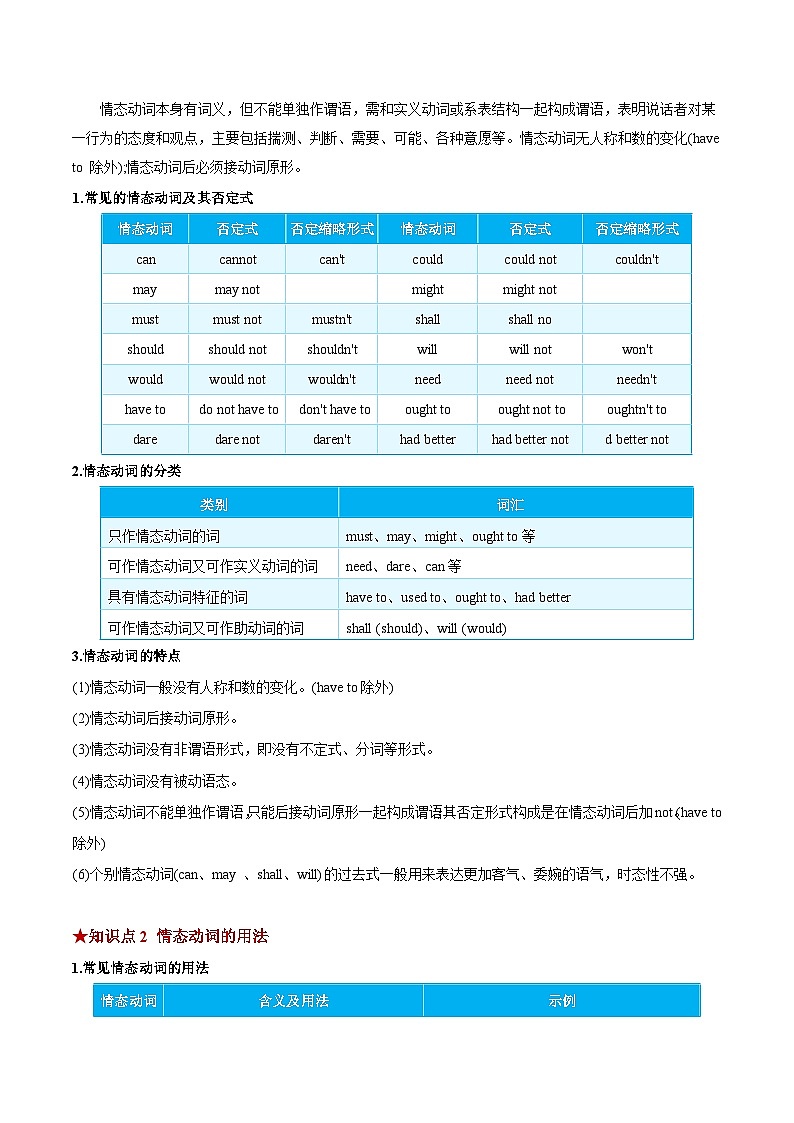 专题20 情态动词(清单+专练)(原卷版)第2页