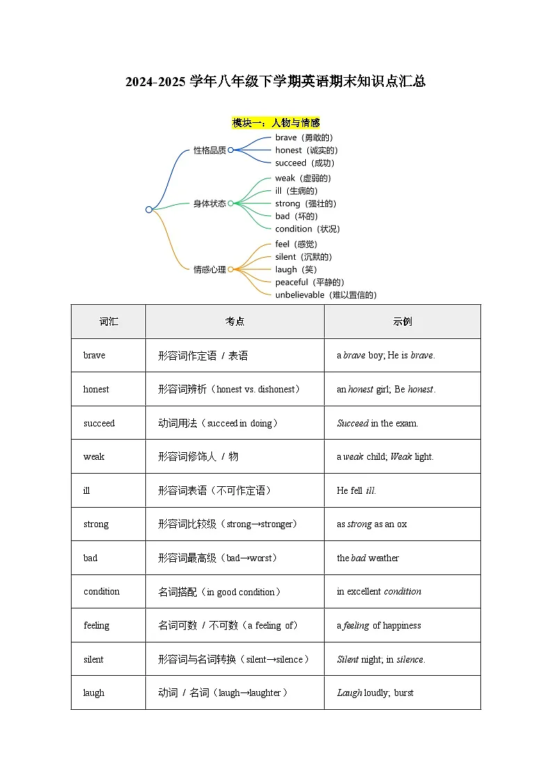 2024-2025学年八年级下学期英语期末知识点汇总第1页