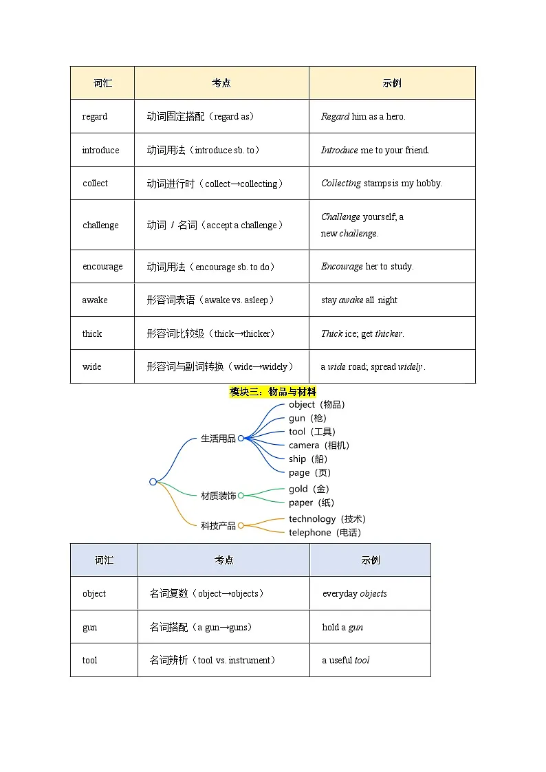 2024-2025学年八年级下学期英语期末知识点汇总第3页