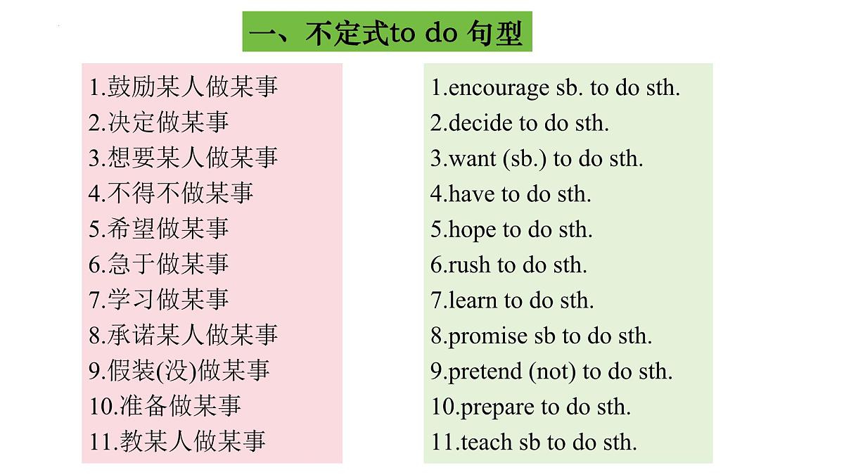 人教版七年级英语下册期末复习:重点语法归纳与练习课件第3页