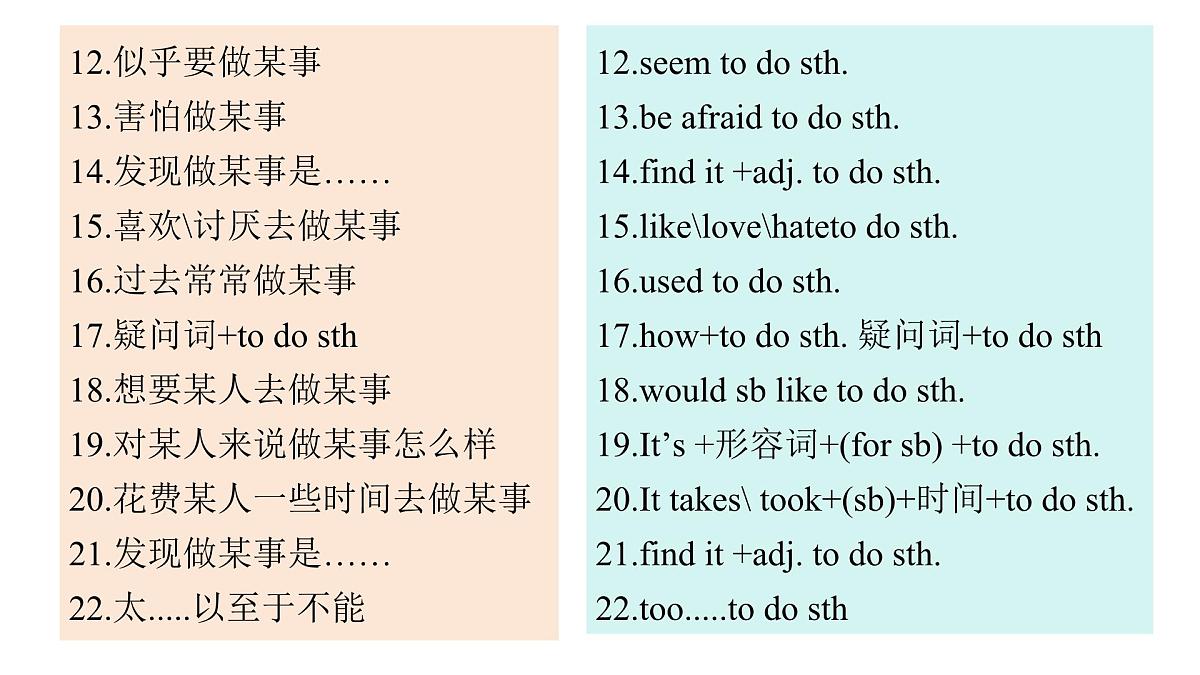 人教版七年级英语下册期末复习:重点语法归纳与练习课件第4页