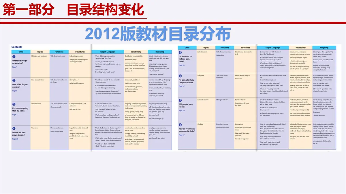 八年级英语上册新教材解读课件(人教版2024)第6页
