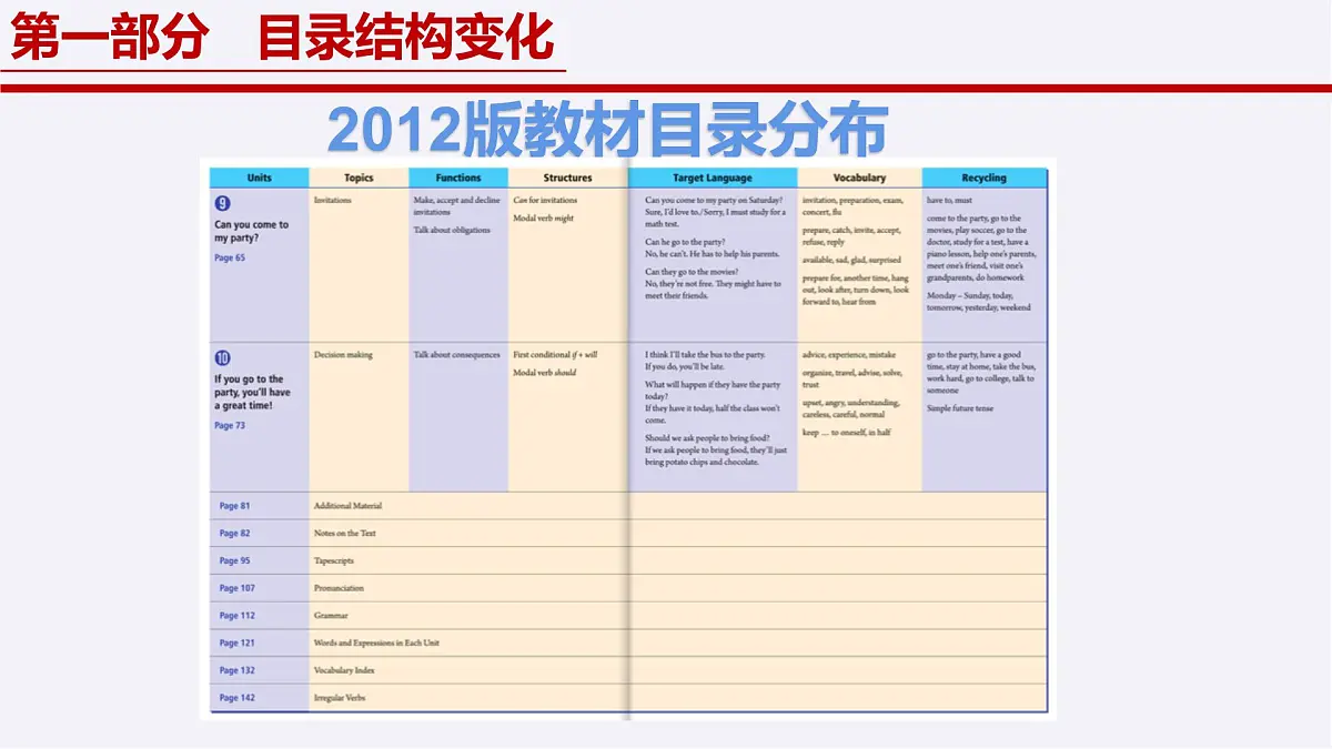 八年级英语上册新教材解读课件(人教版2024)第7页