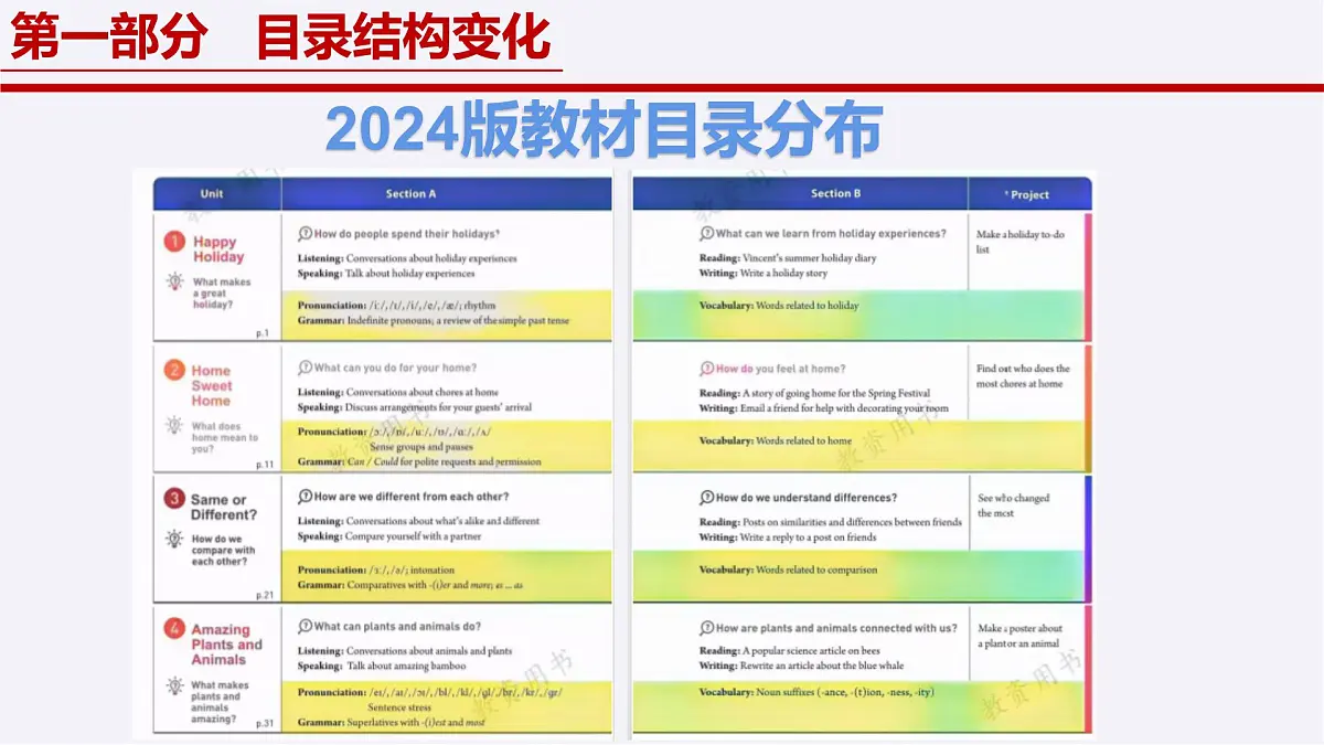 八年级英语上册新教材解读课件(人教版2024)第8页