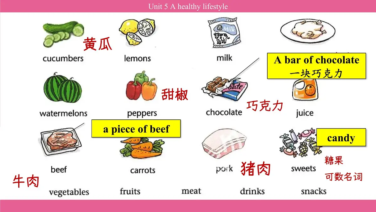 2025秋译林版(2024)英语七年级上册上课课件 unit 5 A healthy lifestyle第4页