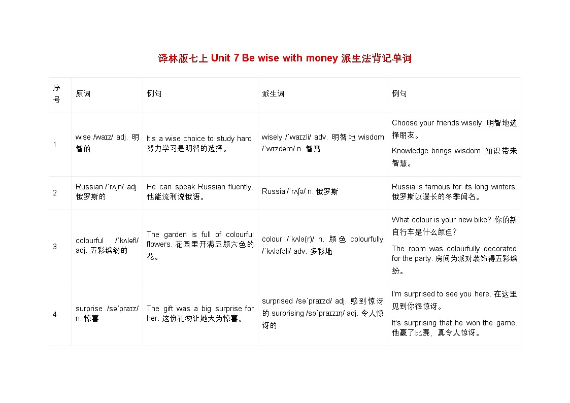 新译林版初中英语7年级上册Be wise with money 派生法背记单词 讲义第1页