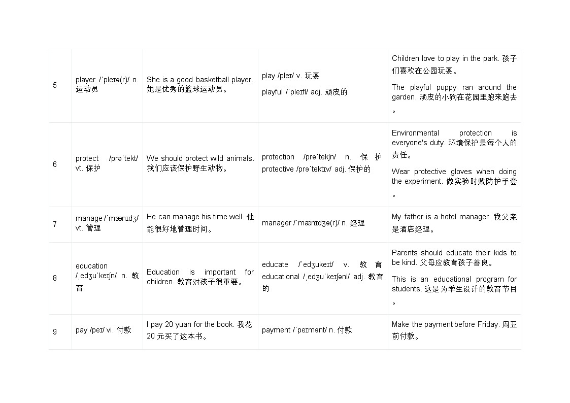 新译林版初中英语7年级上册Be wise with money 派生法背记单词 讲义第2页