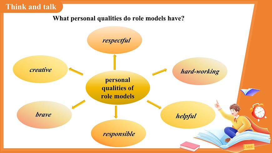 Unit 7 Role models of our time第1课时 Reading 课件 英语沪教牛津版(2024)七年级下册第4页