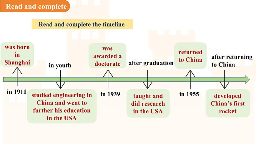 Unit 7 Role models of our time第1课时 Reading 课件 英语沪教牛津版(2024)七年级下册第7页