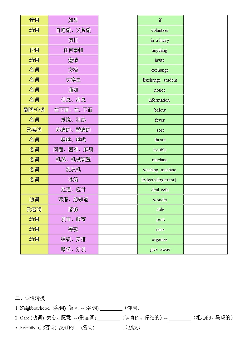 2025年春季译林版初中英语七年级下册Unit 2复习题纲(听写单)第2页