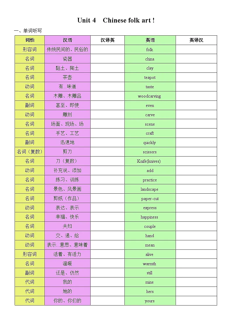 2025年春季译林版初中英语七年级下册Unit 4复习题纲(听写单)第1页