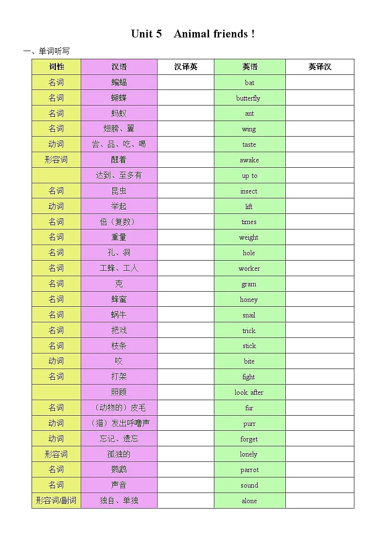 2025年春季译林版初中英语七年级下册Unit 5复习题纲(听写单)第1页