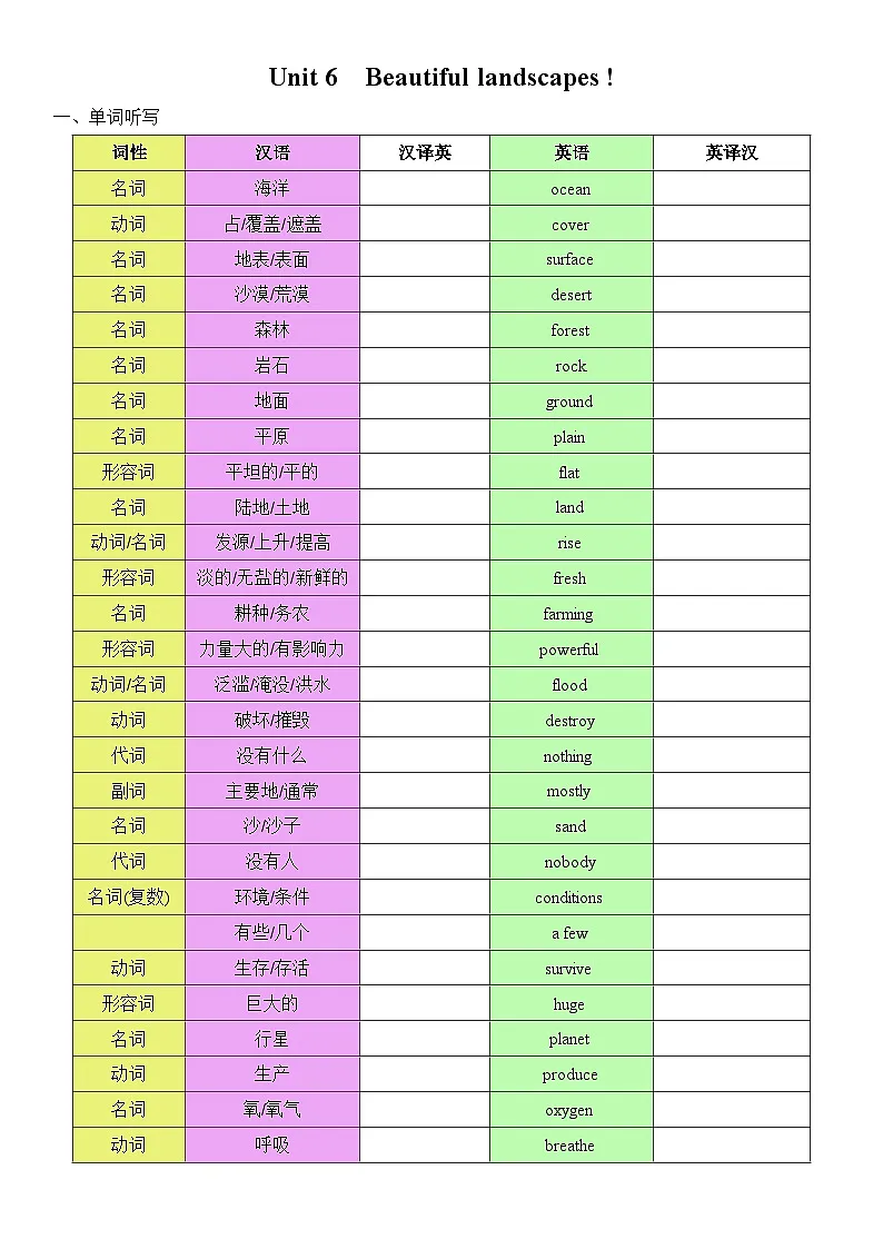 2025年春季译林版初中英语七年级下册Unit 6复习题纲(听写单)第1页