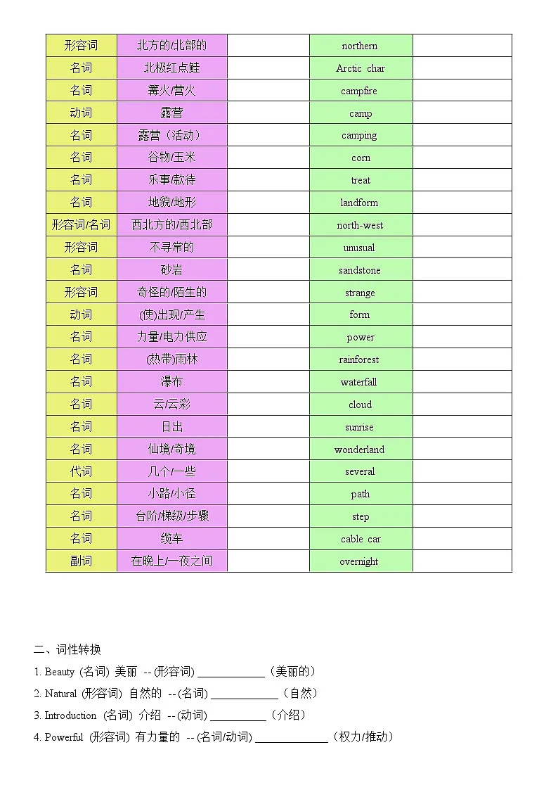 2025年春季译林版初中英语七年级下册Unit 6复习题纲(听写单)第2页