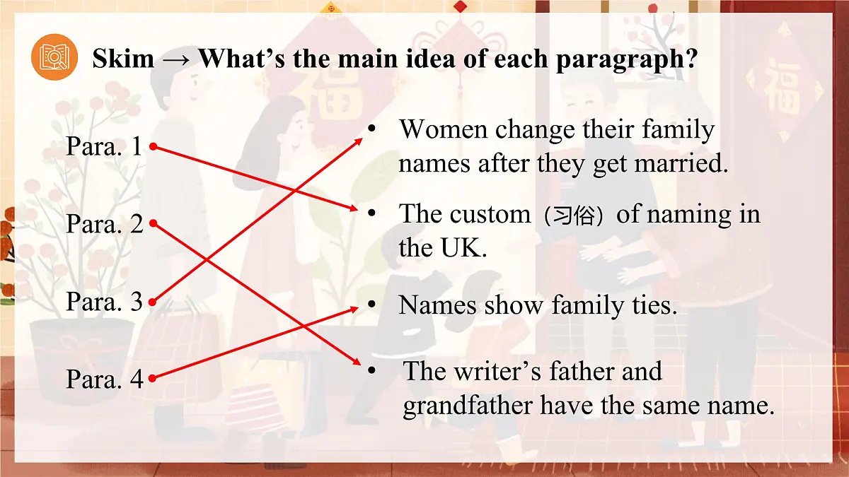 Unit 2 Reading plus第8页