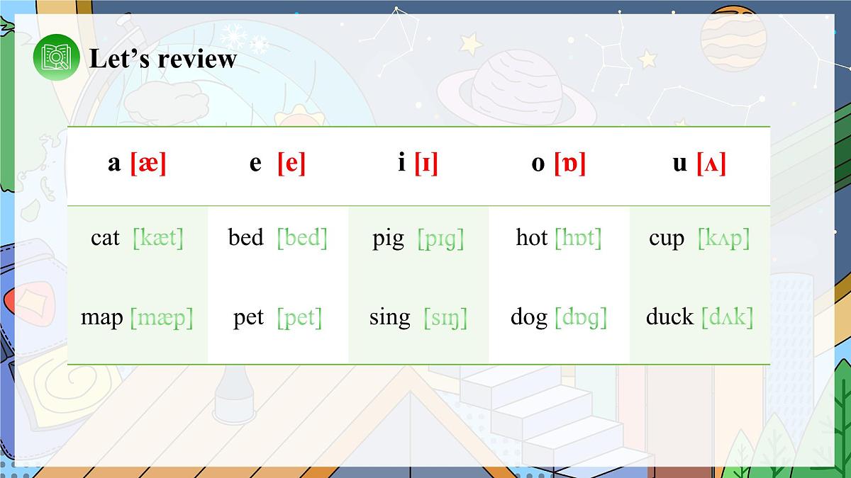 Unit 4 课时 2 Section A Pronunciation第6页