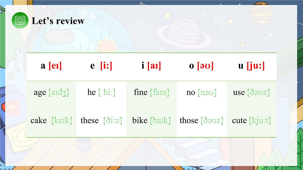 Unit 4 课时 2 Section A Pronunciation第7页