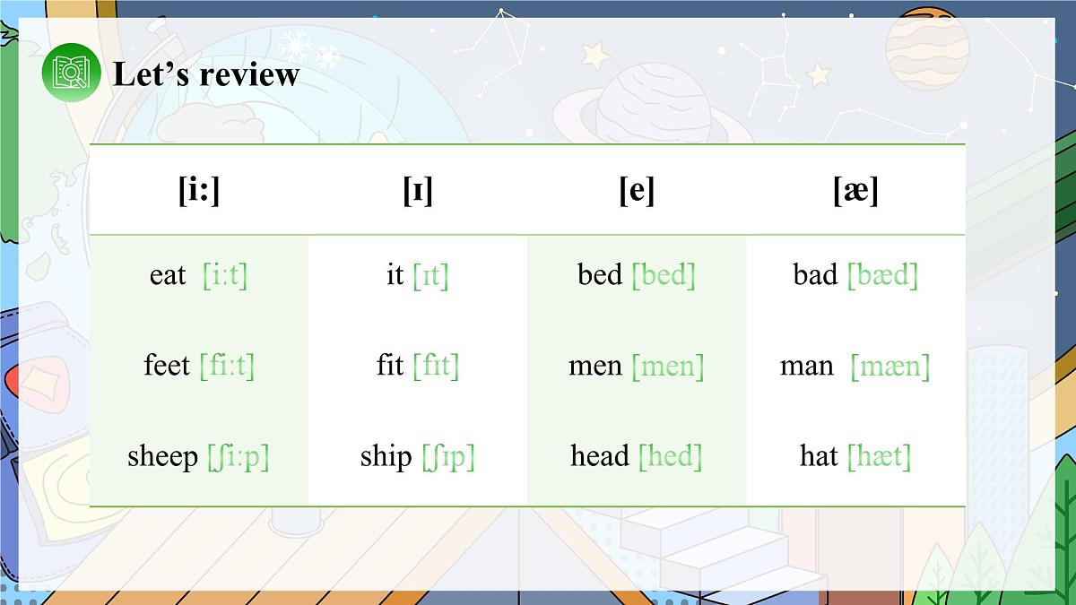 Unit 4 课时 2 Section A Pronunciation第8页
