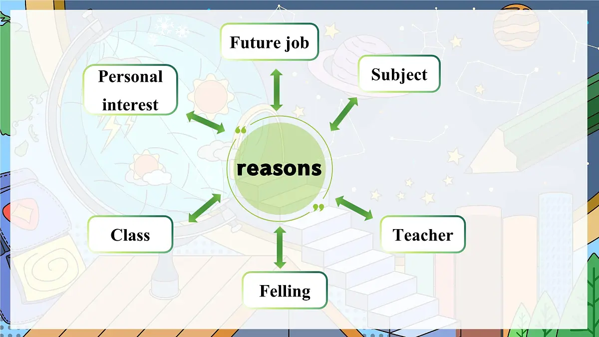 Unit 4 课时 5 Section B 1a-2b第7页