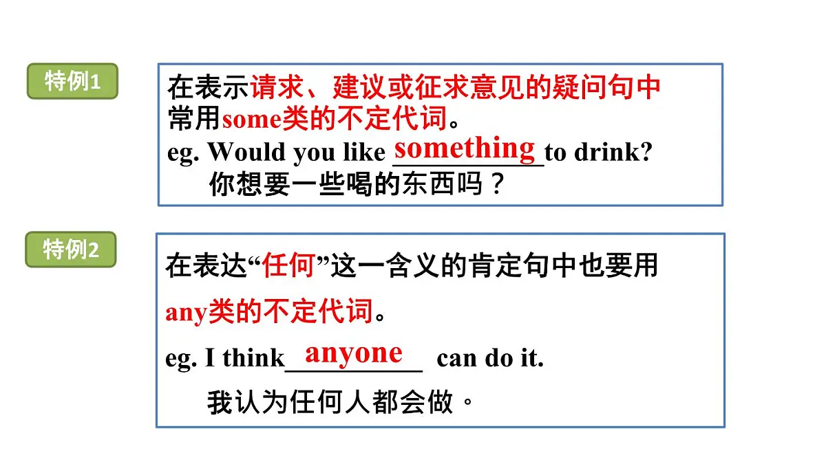 人教版(2024)英语八年级上册 Unit 1 Happy Holiday 第3课时 Section A Grammar Focus3a—3d(课件)第7页