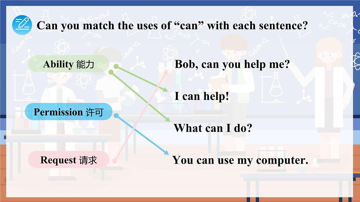 Unit 5 课时 4 Section A Grammar Focus(3a-3d)第8页