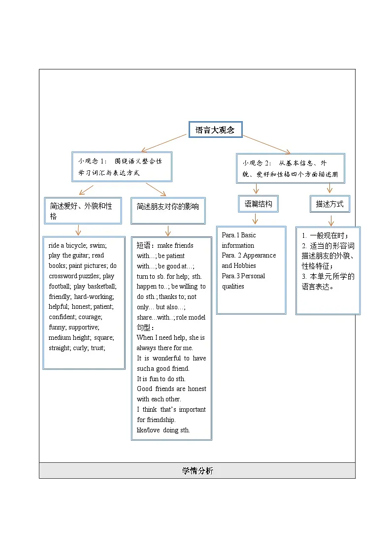 Unit 1 Friendship大单元整体教学分析第3页