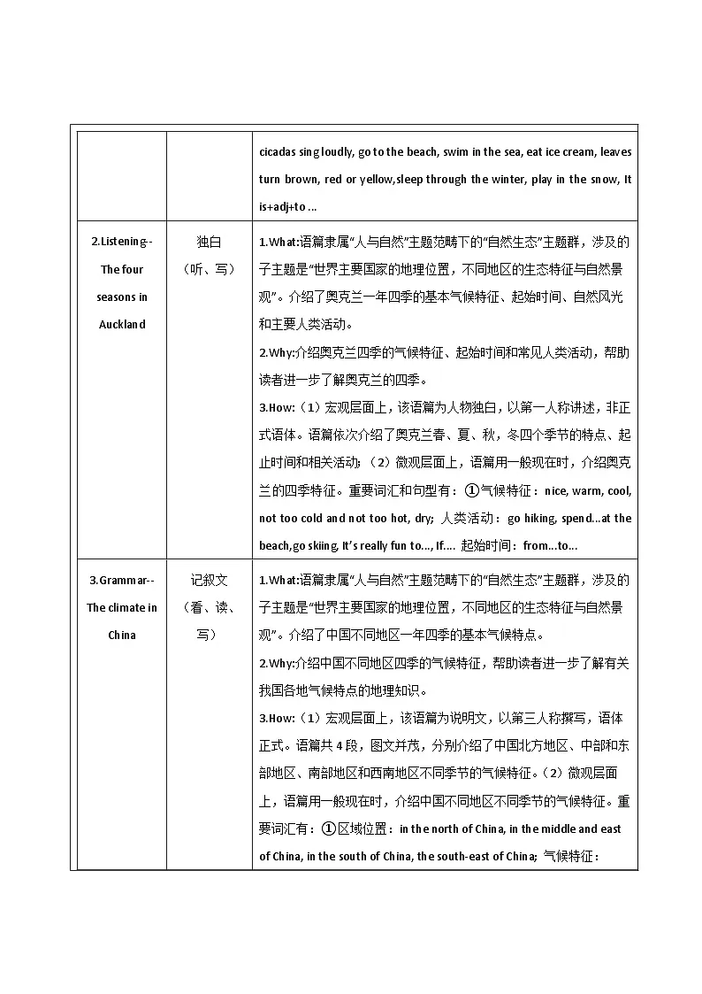 7A Unit 3 The seasons 单元整体教学设计第2页
