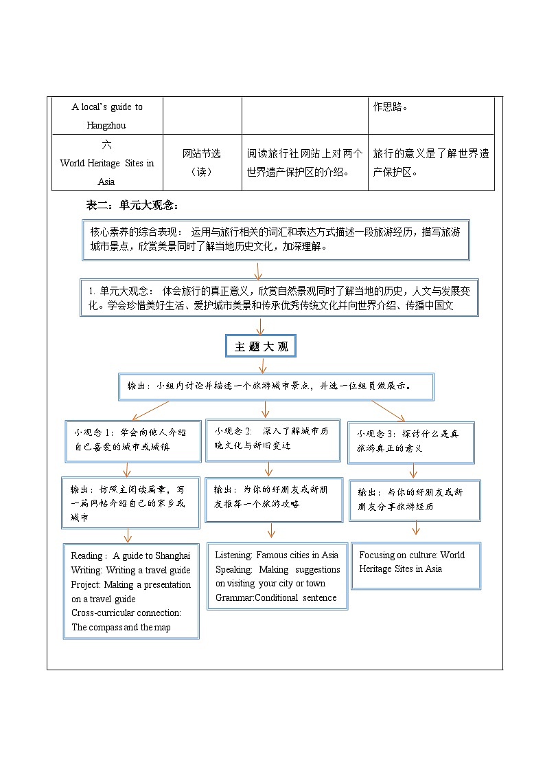 Unit 6 Travelling around Asia 大单元整体教学设计第2页