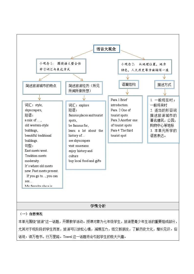 Unit 6 Travelling around Asia 大单元整体教学设计第3页