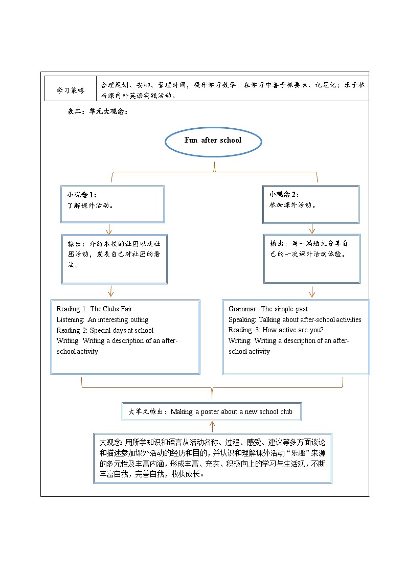 Unit 7 Fun after school 大单元整体教学设计第2页