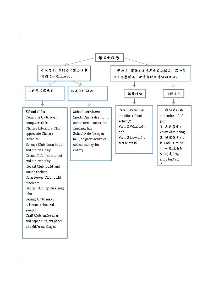 Unit 7 Fun after school 大单元整体教学设计第3页