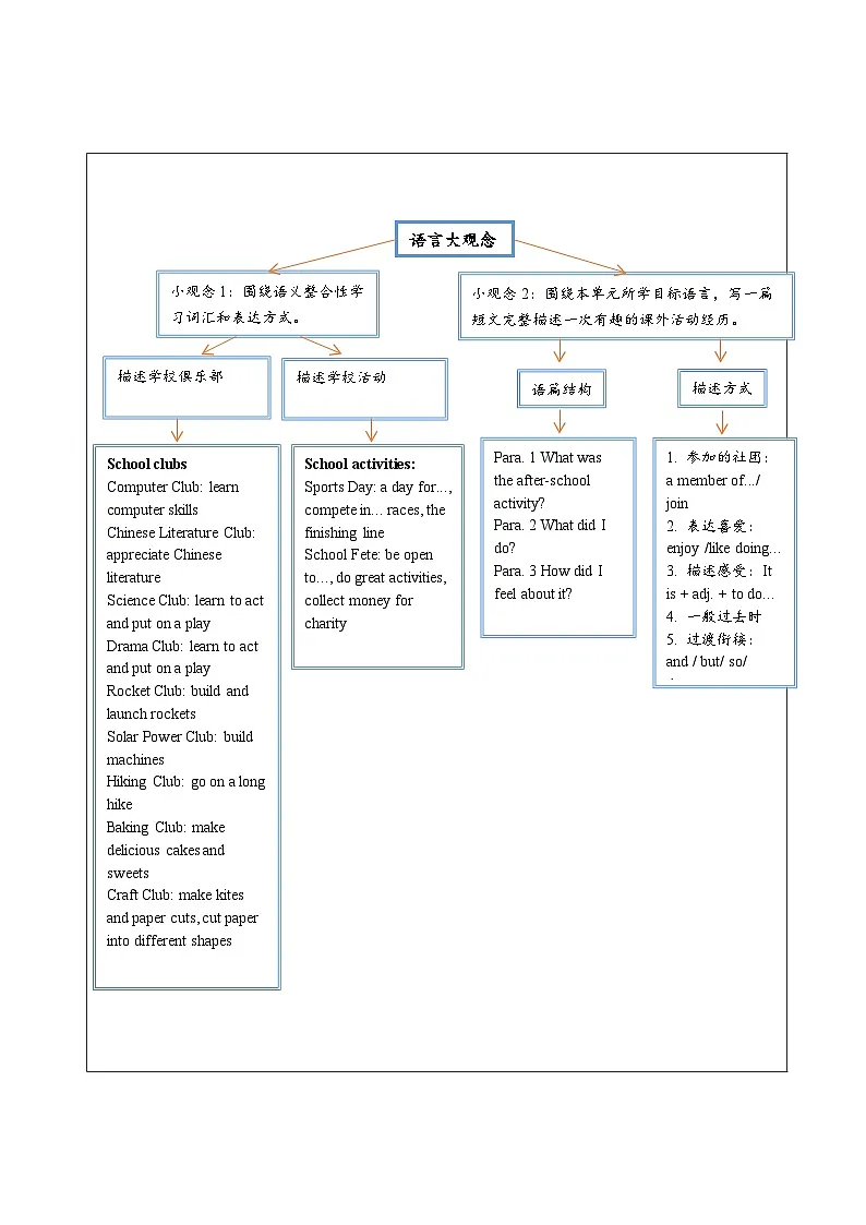 Unit 7 Fun after school 大单元整体教学设计第3页
