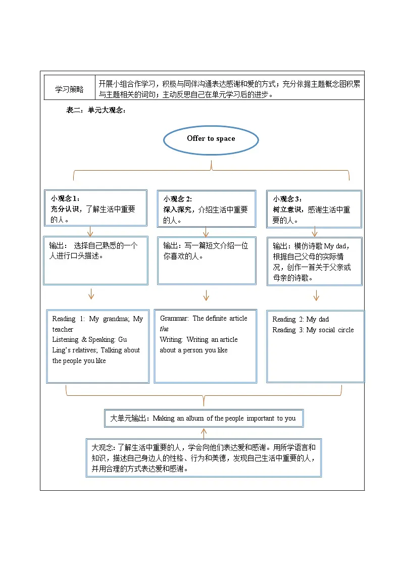 Unit 1 People around us 大单元整体教学设计第2页