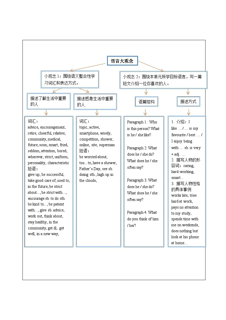 Unit 1 People around us 大单元整体教学设计第3页