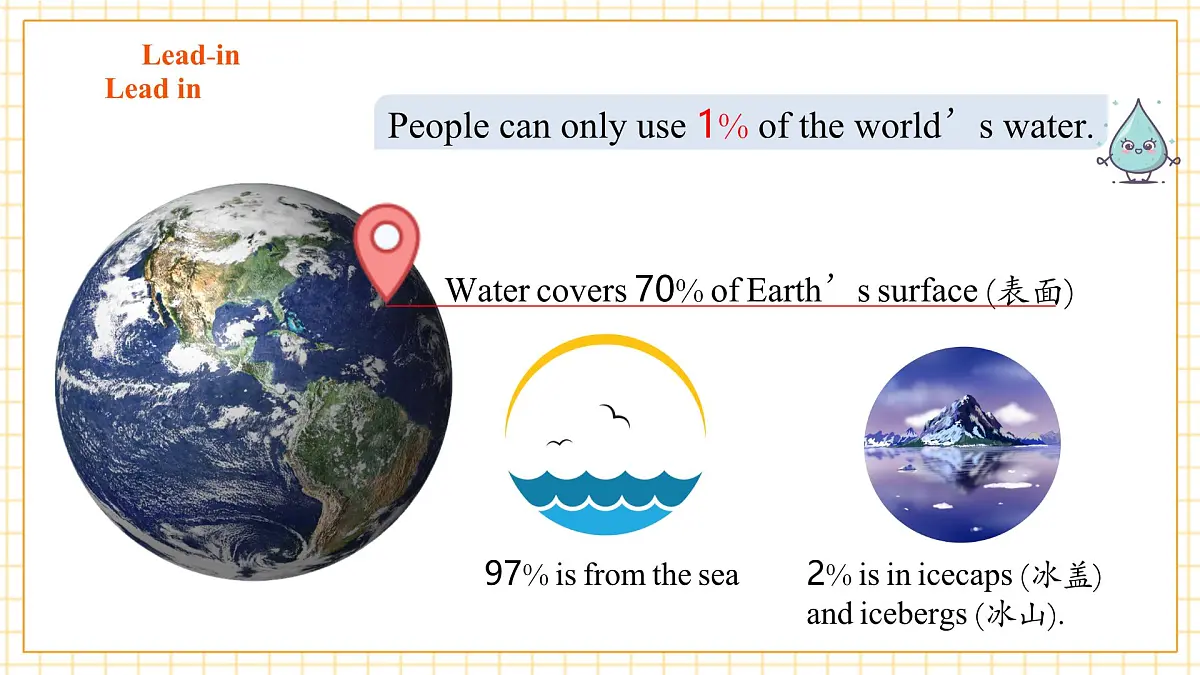 Unit 5 Water is life 第一课时Reading课件第7页