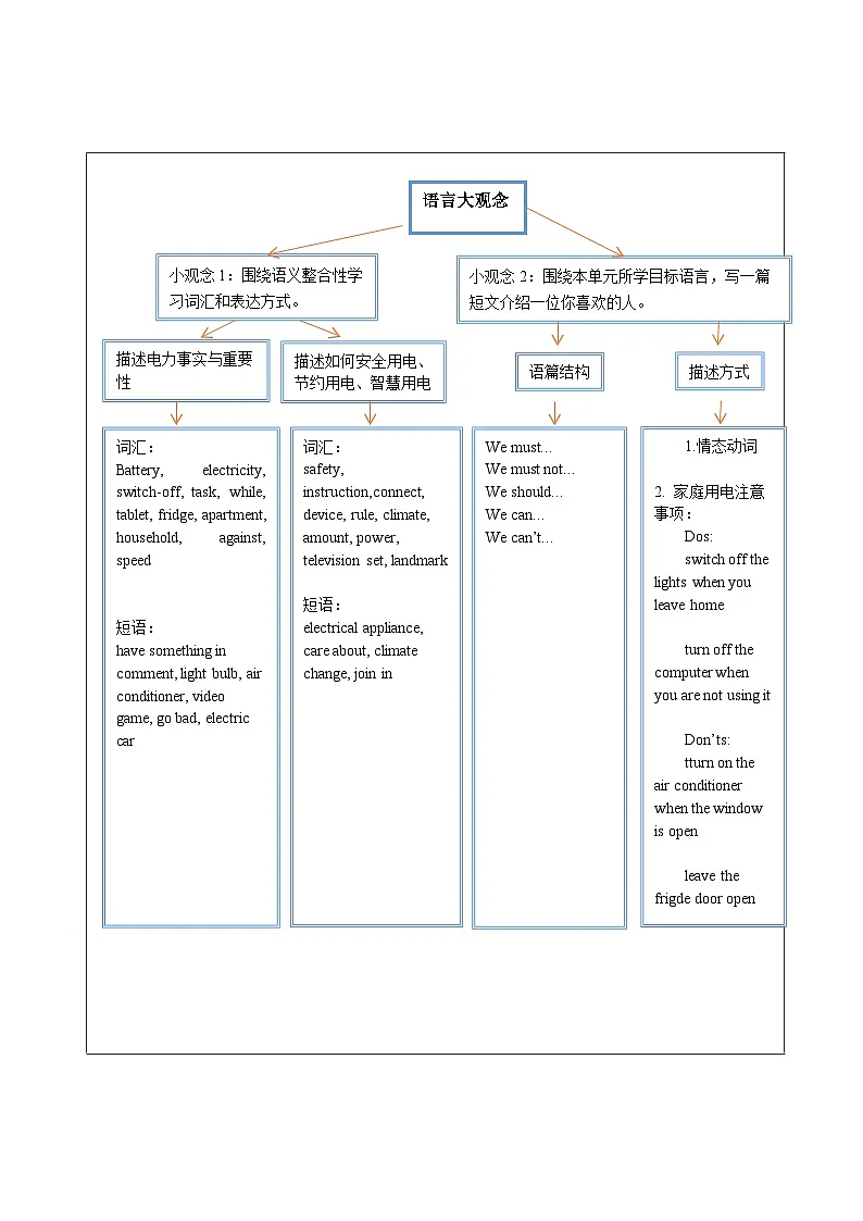 Unit 6 Electricity everywhere 大单元整体教学设计第3页