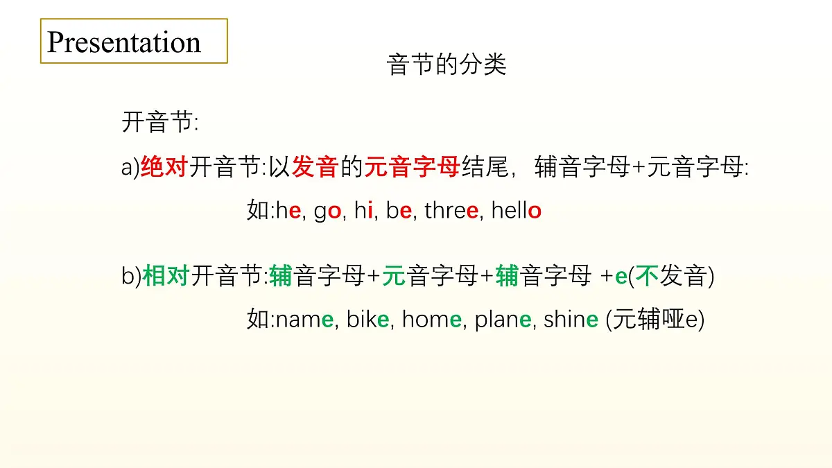 新译林版英语七下Unit 1 课时5 Pronunciation 课件第4页
