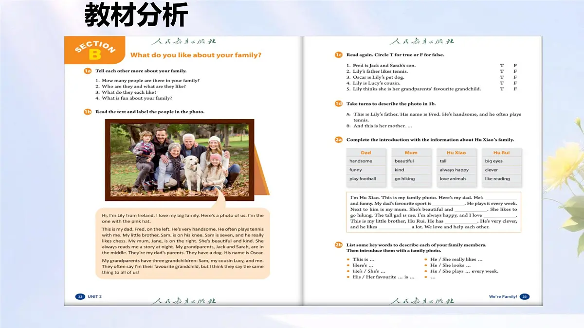 初中 英语 人教版(2024) 七年级上册Unit 2 We're Family! Section B (+project) 课件第2页
