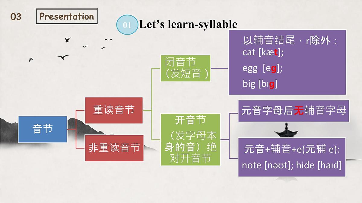 新译林版初中英语7年级下册Unit3 My hometown Pronunciation 教学课件第6页