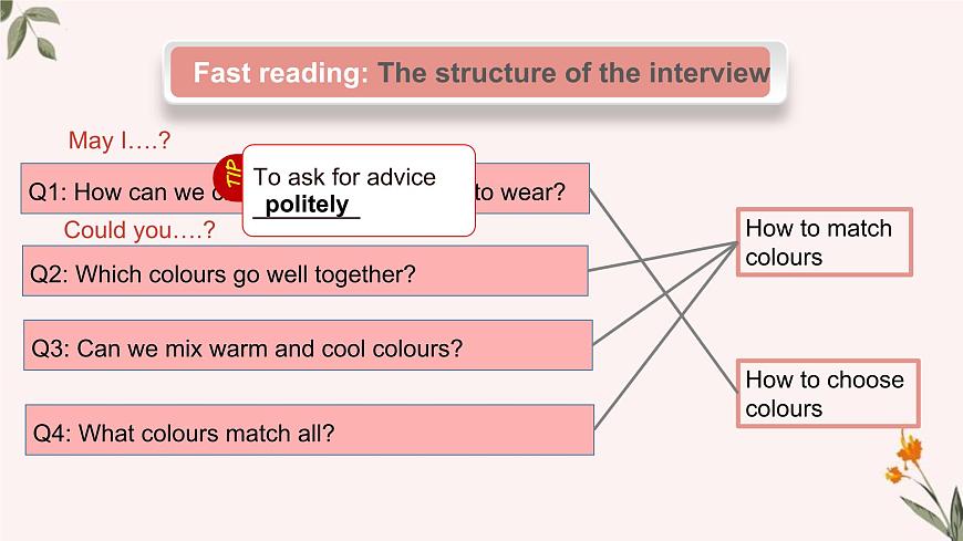 新牛津譯林版七上英語第六單元導(dǎo)入課時(shí)七A Unit 6 Reading 1同步PPT課件第6頁