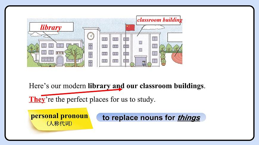 新牛津譯林版七上英語第三單元導(dǎo)入課時七A Unit 3 Grammar同步PPT課件第3頁