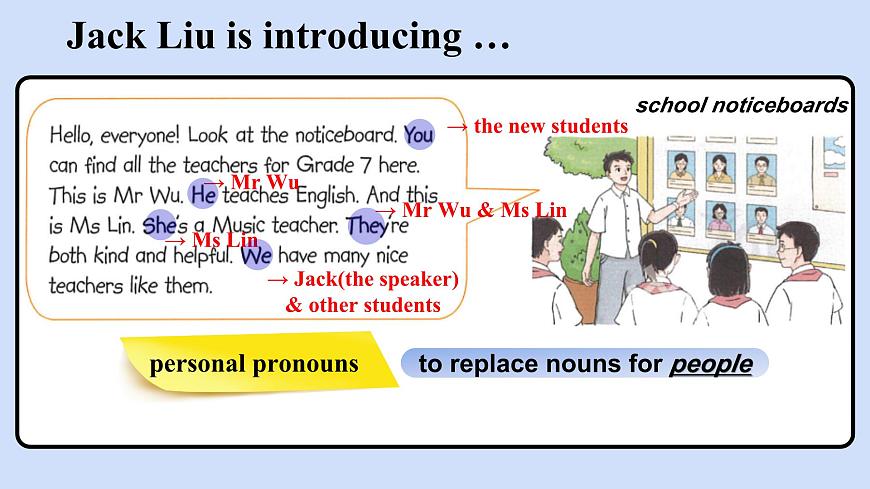 新牛津譯林版七上英語第三單元導(dǎo)入課時七A Unit 3 Grammar同步PPT課件第4頁