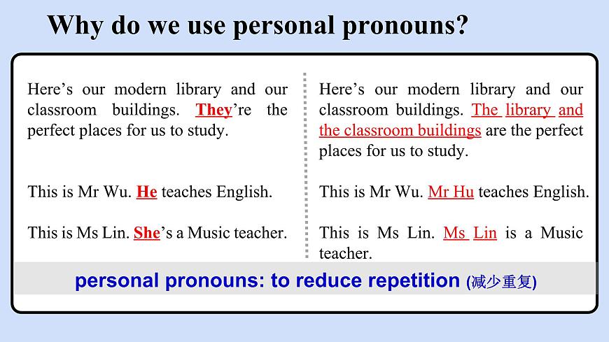 新牛津譯林版七上英語第三單元導(dǎo)入課時七A Unit 3 Grammar同步PPT課件第6頁