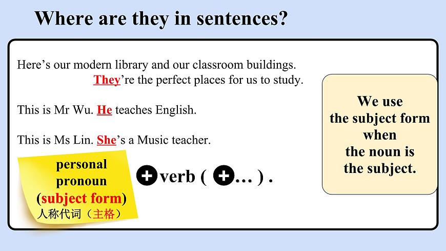 新牛津譯林版七上英語第三單元導(dǎo)入課時七A Unit 3 Grammar同步PPT課件第7頁